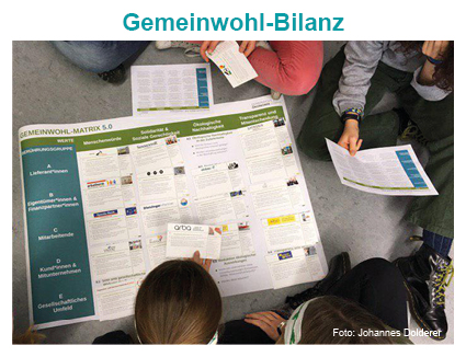 Link zum Downloadordner der Materialien für das Bildungsmodul Ethisches Marketing