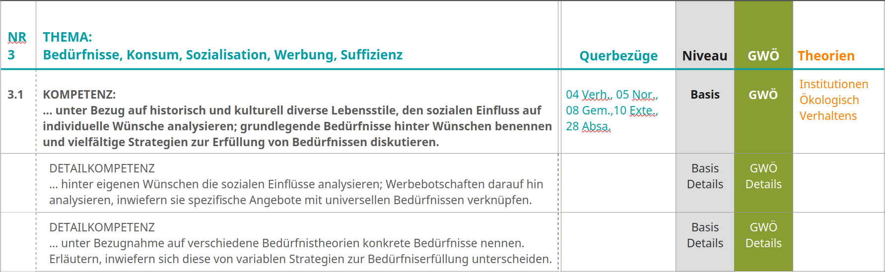 Auszug Tabell Curriculum Gemeinwohl-Ökonomie